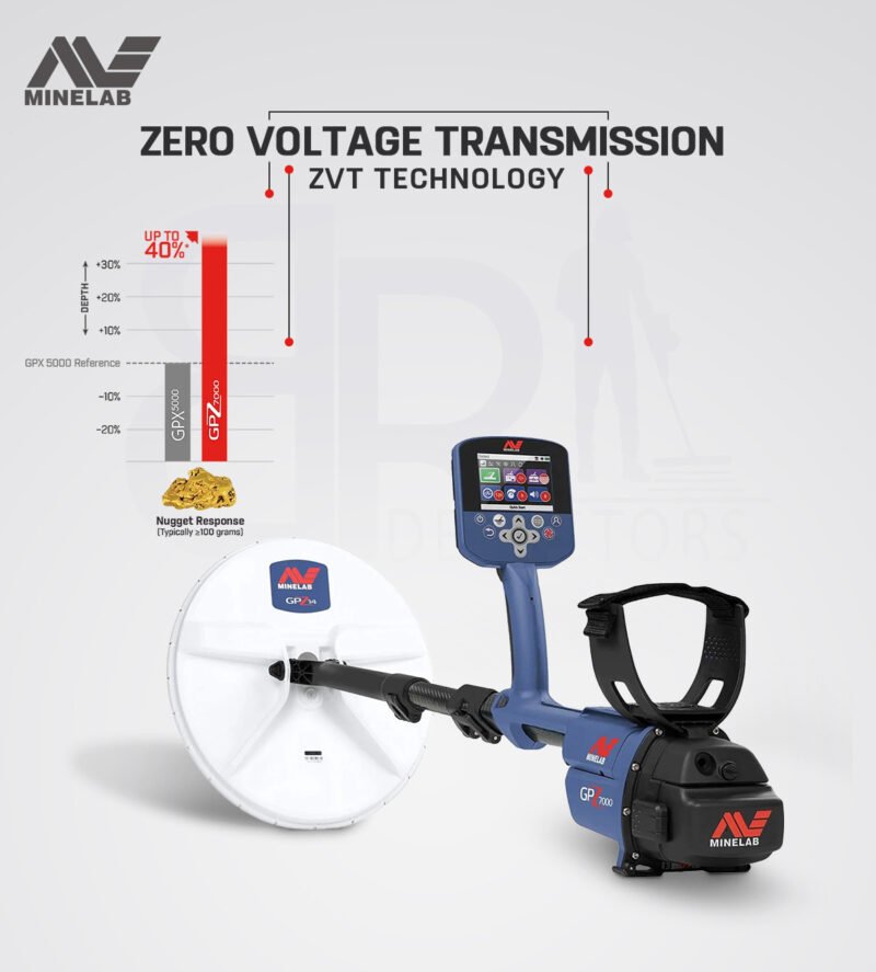 Best VLF Gold Detector for Prospecting